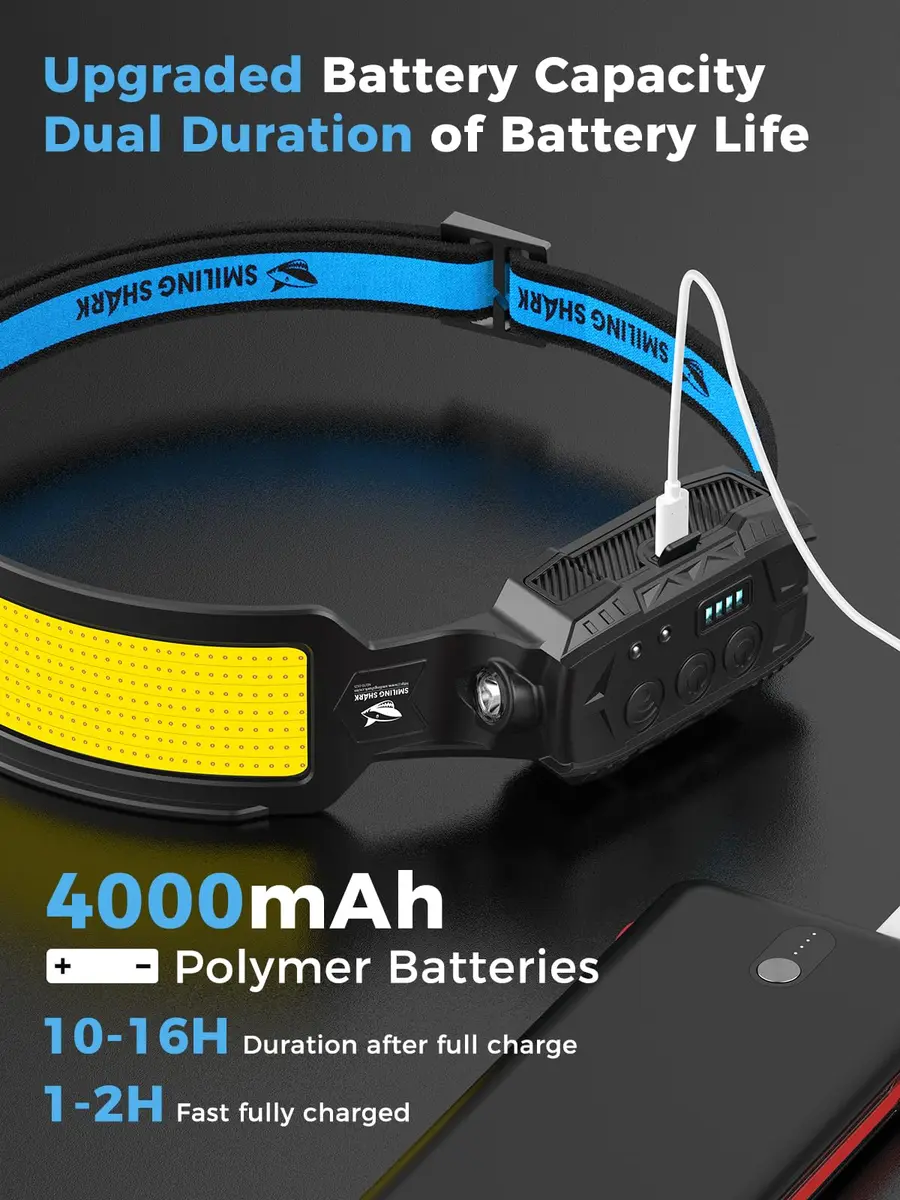 Smiling Shark Headlamp LED Rechargeable 6 Modes 7 White Lights 270° Lighting Red Tail Light | Perfect for Camping & Outdoor Activities - view 5