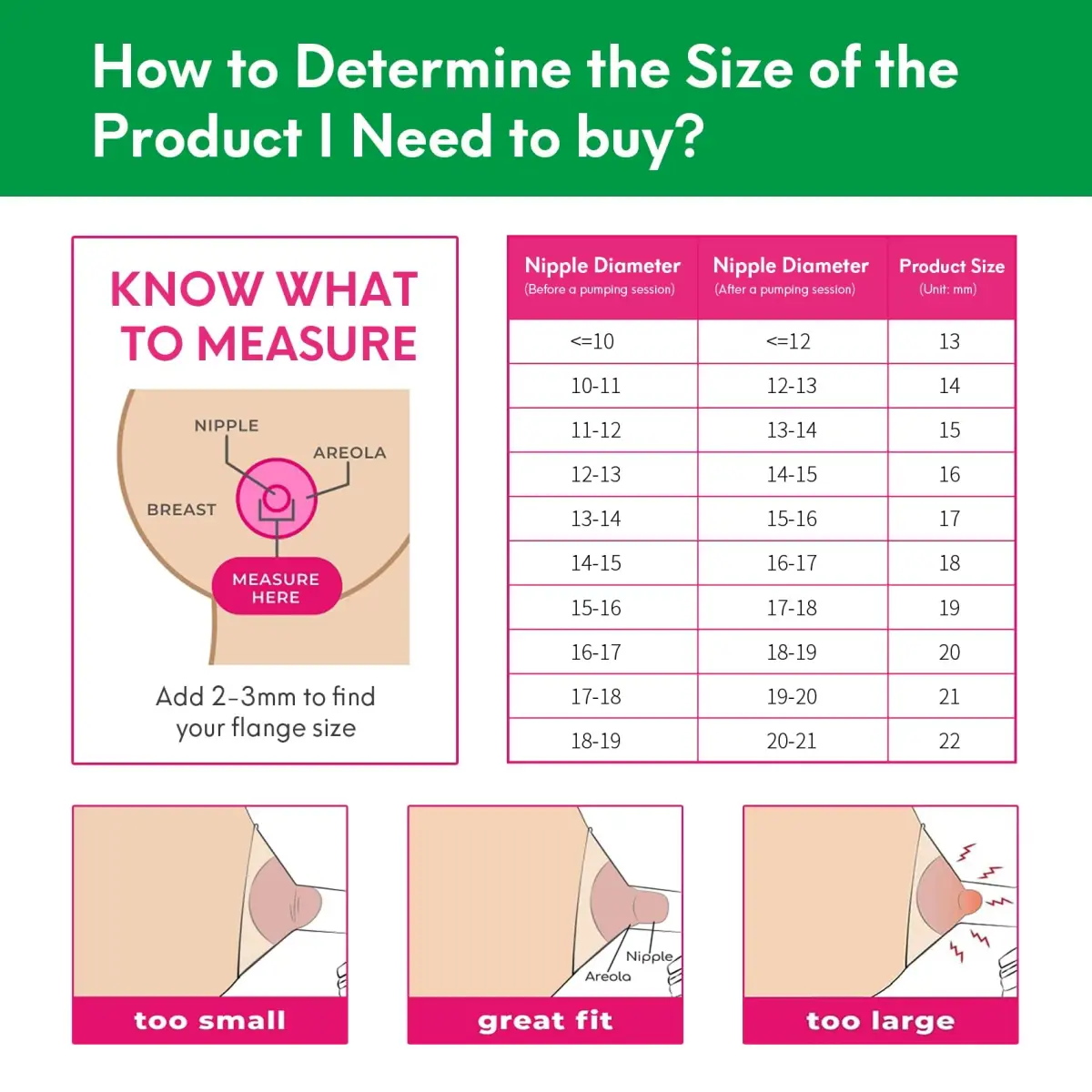 LOZAEVE 16mm Flange Inserts for Wearable Breast Pumps, Pack of 1 (16mm) - view 5