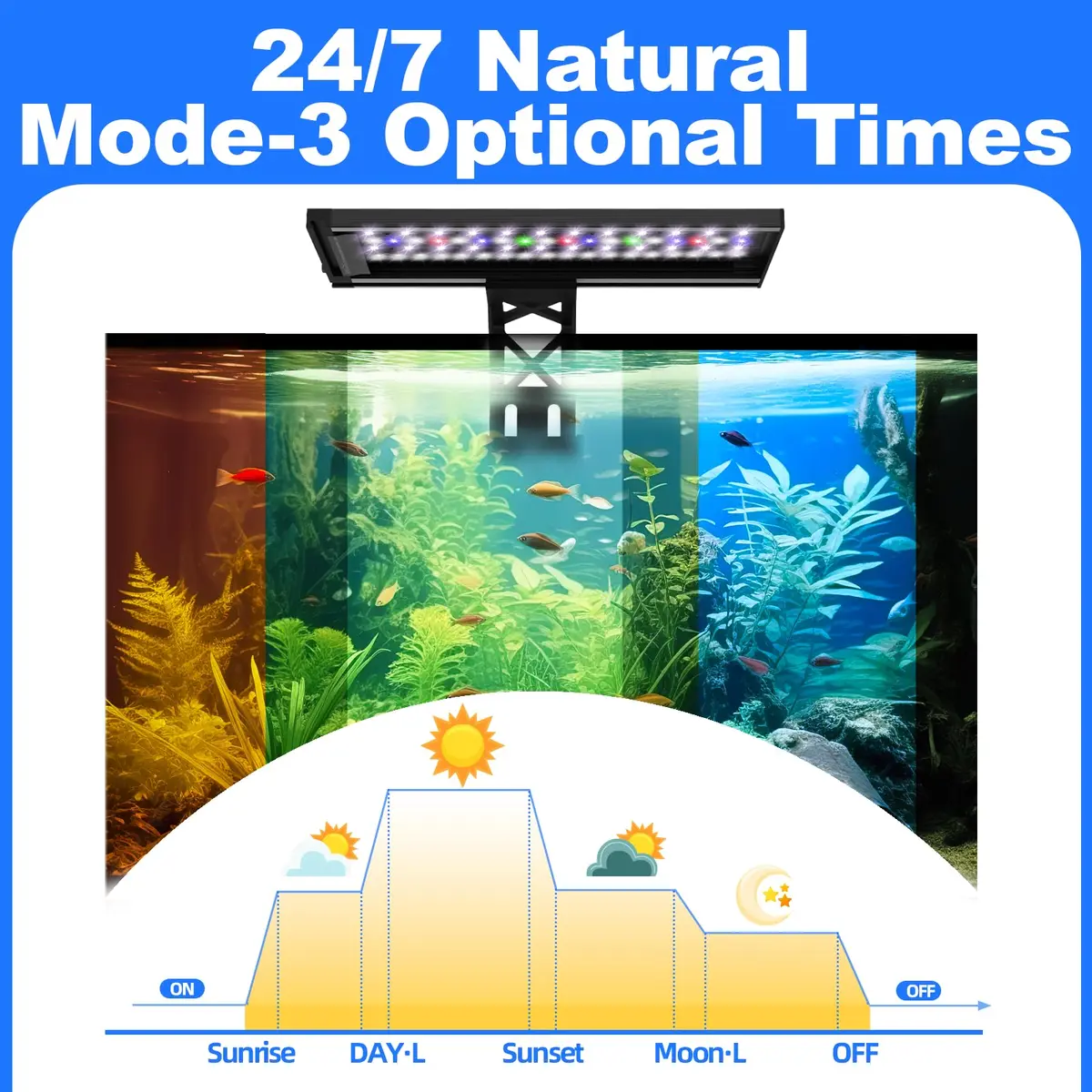 SEAOURA Clip On Aquarium Light for Plants 20W 6500K Full Spectrum RGB LED | 12-20 Inch Tanks - view 2