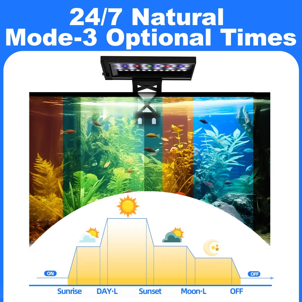 SEAOURA Clip On Aquarium Light for Plants & Fish Tanks 7-12 Inch | Full Spectrum RGB LED with Timer & Brightness Control - view 2