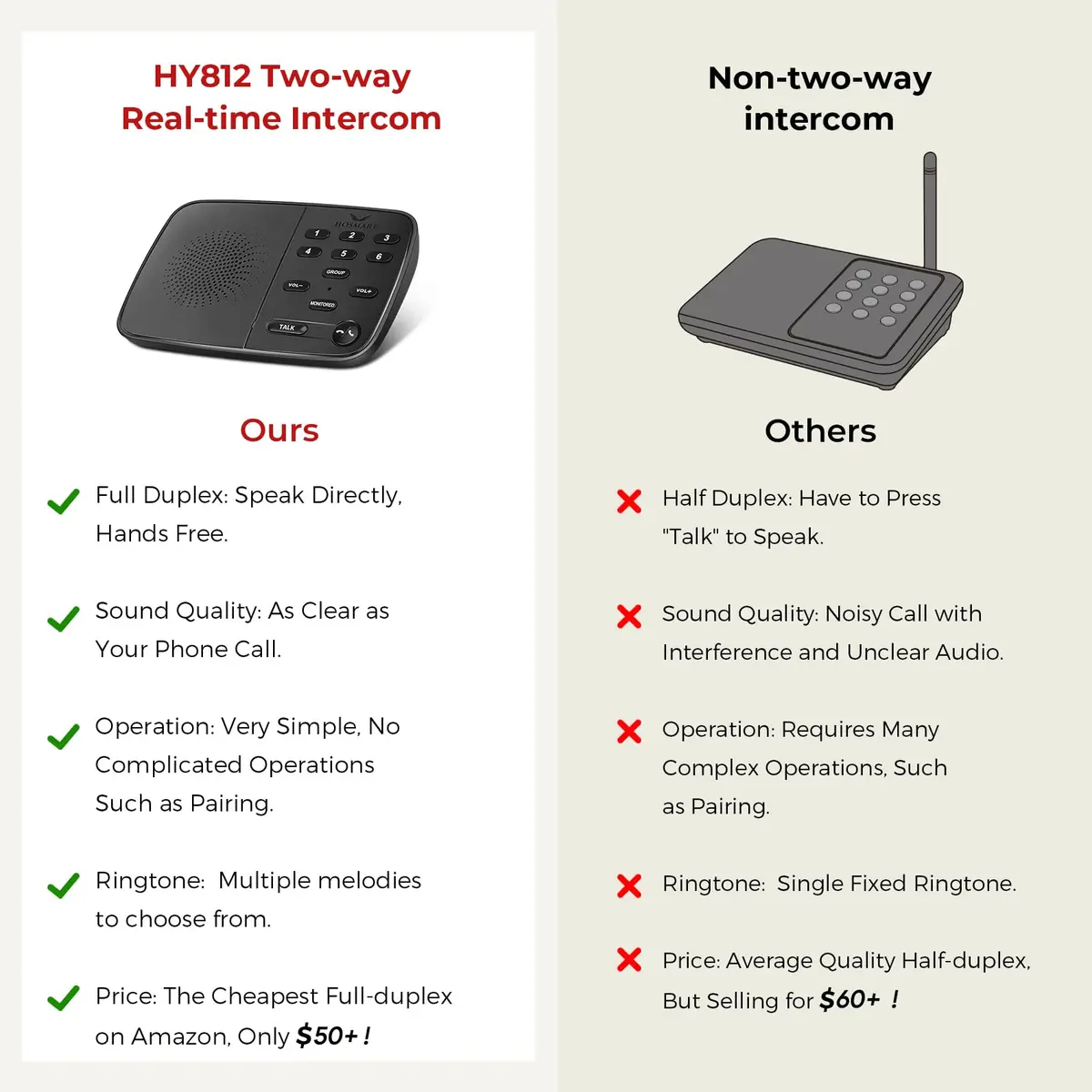 HOSMART UltraSpeak Wireless Intercom System 2 Stations | Long Range 1200 ft, Full Duplex, Easy Setup - view 6