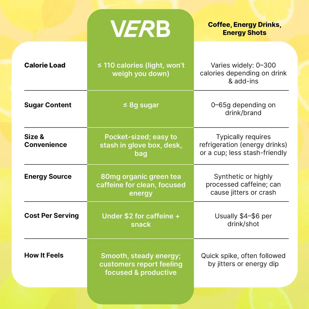 Verb Caffeinated Energy Bars Lemon 26g | Long-Lasting Focus & Refreshing Flavor - view 7