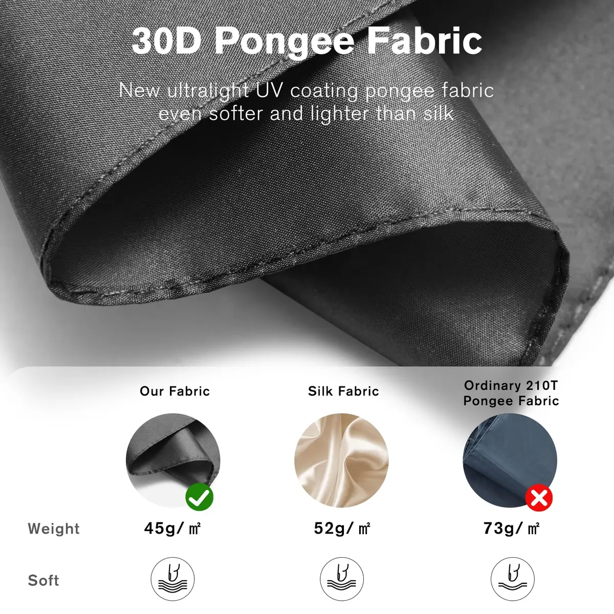 G4Free 40 Inch Travel Compact Umbrella UV Protection Lightweight Waterproof - view 5