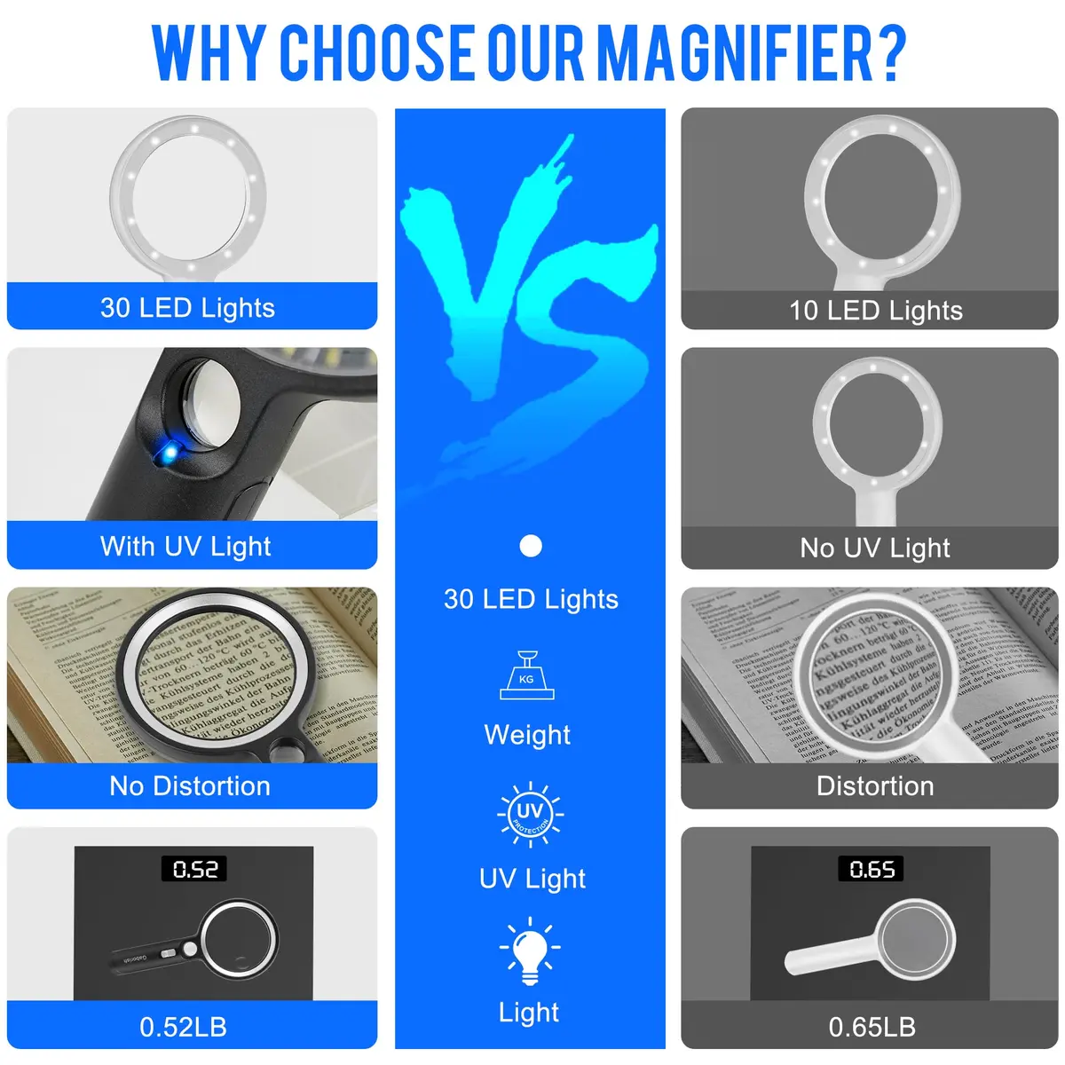 GABORISH Magnifying Glass with 30 LED Lights, 10X 20X 45X Handheld Illuminated Magnifier | Visual Impairment Aid - view 7