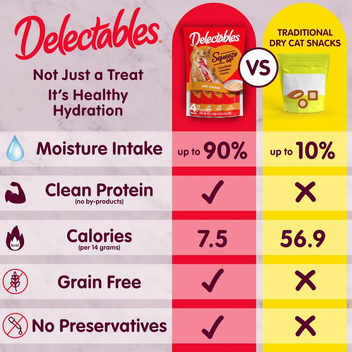 Delectables Squeeze Up Cat Treats 20 Pack | Grain-Free, Hydrating & Suitable for All Ages - view 4