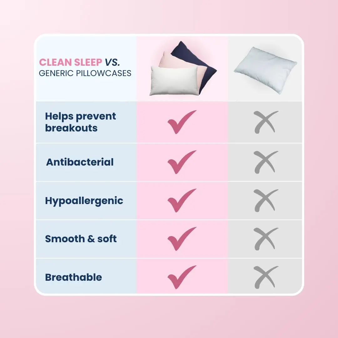 CLEAN SKIN CLUB Silver Ion Pillowcases Standard Size | Hypoallergenic & Odor-Resistant (70-120 chars) - view 7