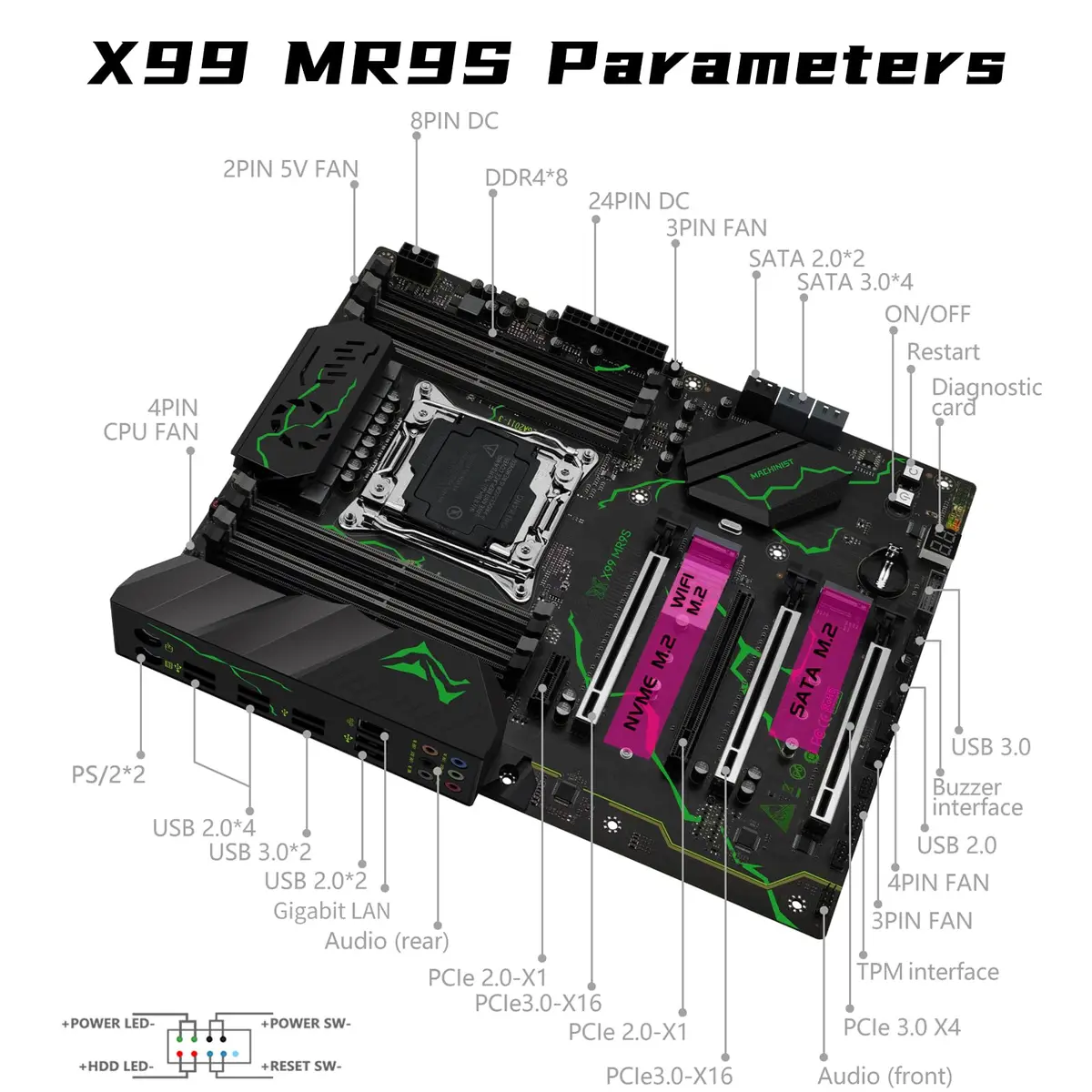 MACHINIST X99 MR9S ATX Motherboard LGA 2011-3 DDR4 ECC 256GB RAM | Supports Intel Xeon E5 V3/V4 & Core i7 5th/6th Gen - view 6