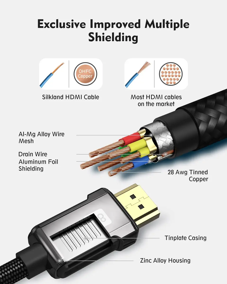Silkland 8K HDMI 2.1 ARC/eARC Cable 4.9m (15ft) | Supports 4K@120Hz, 8K@60Hz, 48Gbps - view 8