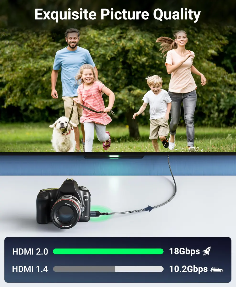 BlueRigger 4.57m (15FT) Micro HDMI to HDMI Cable | 4K@60Hz HDR, 18Gbps Braided Cord - view 2