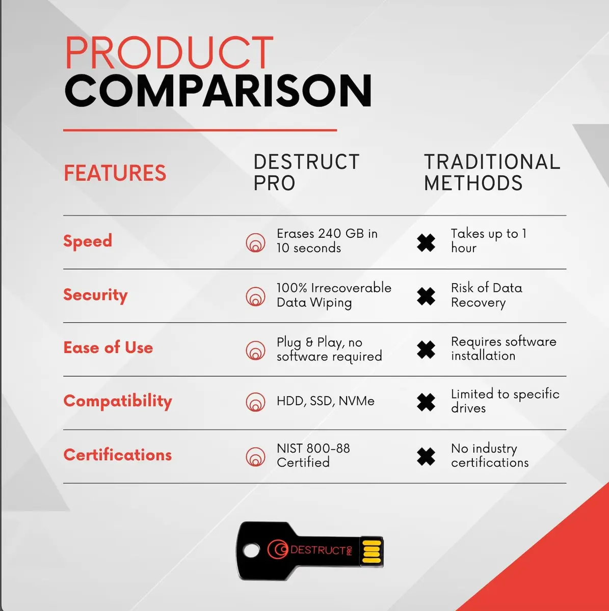 DESTRUCT PRO USB Hard Drive Eraser & Data Destruction Tool | Military-Grade Secure Wipe - view 4
