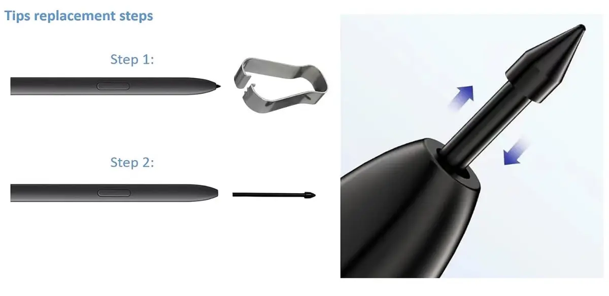 JMBTQ Replacement Tips for Galaxy Tab Active4 Pro & Active5 Pro Stylus S Pen | 5PCS Soft Tips, 0.7mm, Plastic - view 4