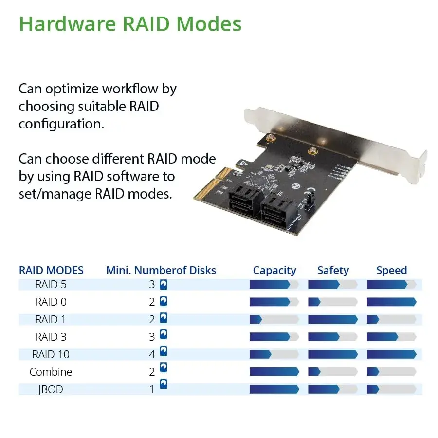 IO CREST 4 Port SATA III PCI-e x2 RAID Expansion Card - view 3