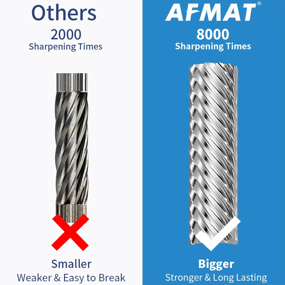 AFMAT Electric Pencil Sharpener for Colored Pencils, Auto Stop, Fast Sharpen in 3s, Large Hole Pencil Sharpener Plug in for 6-12mm No.2/Jumbo Pencils PS91 (Rose Red) - view 6
