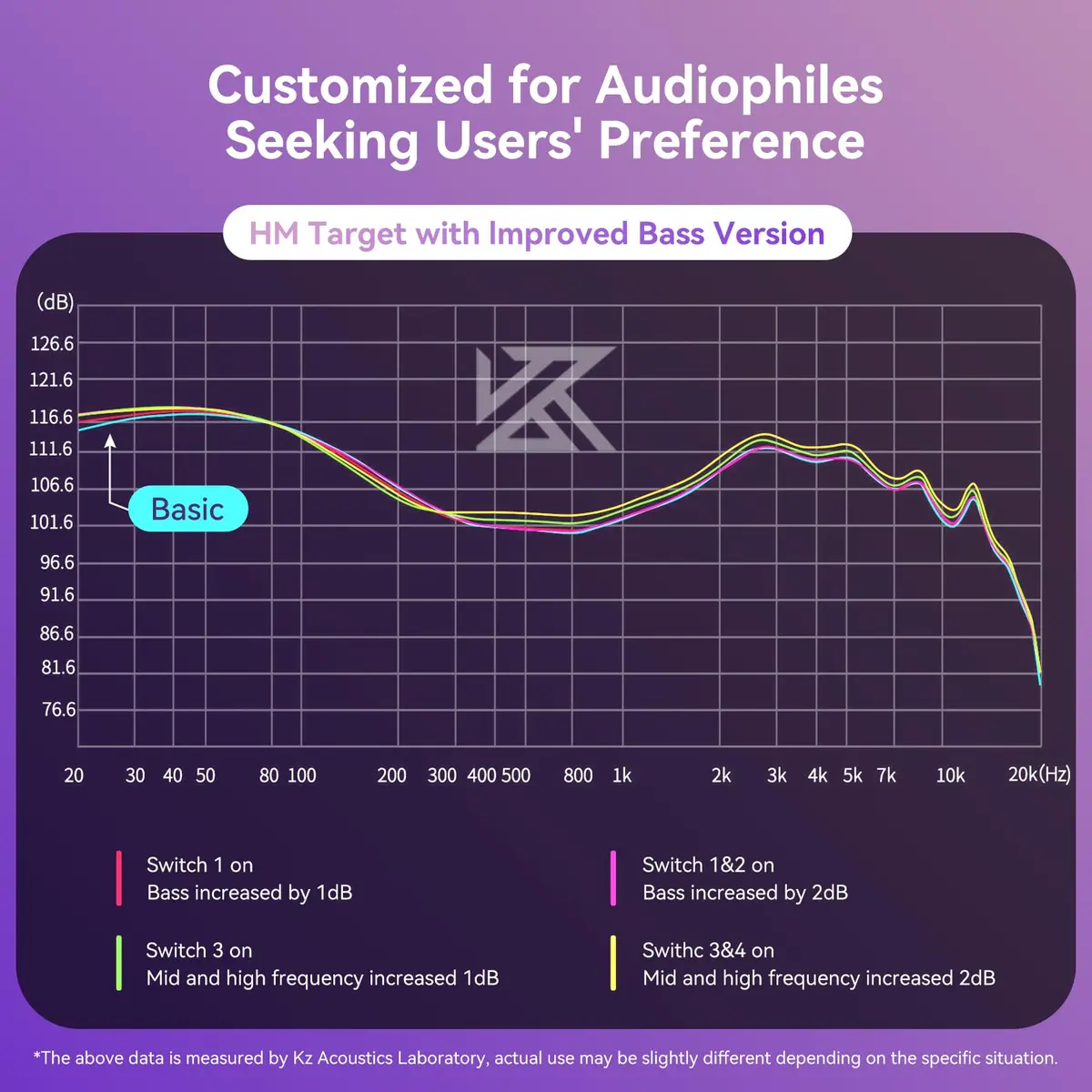 KZ Castor Dual Dynamic Driver Wired In-Ear Monitor Headphones with Mic & Tunable Sound, BassBlack, 2-Pack | HiFi Sound for Musicians - view 5