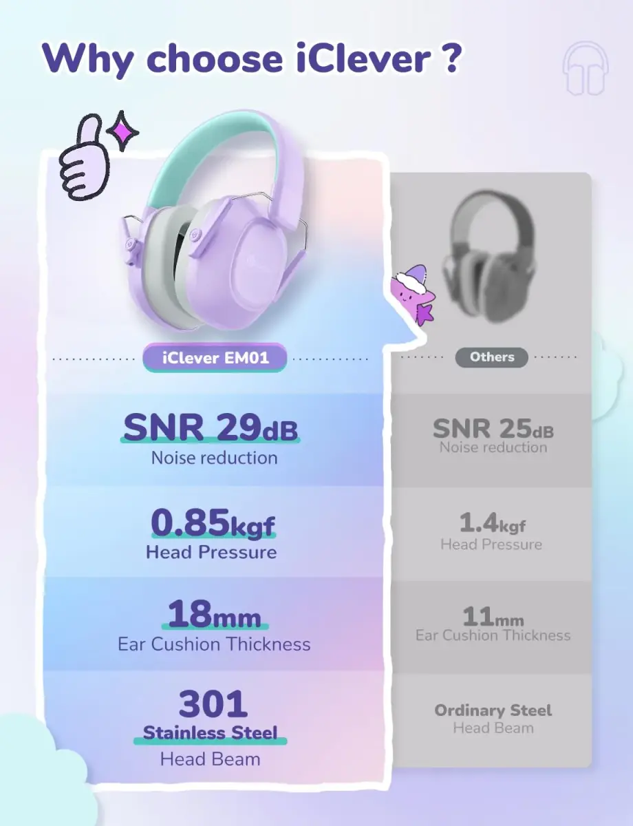 iClever EM01 Noise Cancelling Headphones for Kids Adults, SNR 29dB EarMuffs | Certified Safety & Comfort - view 6