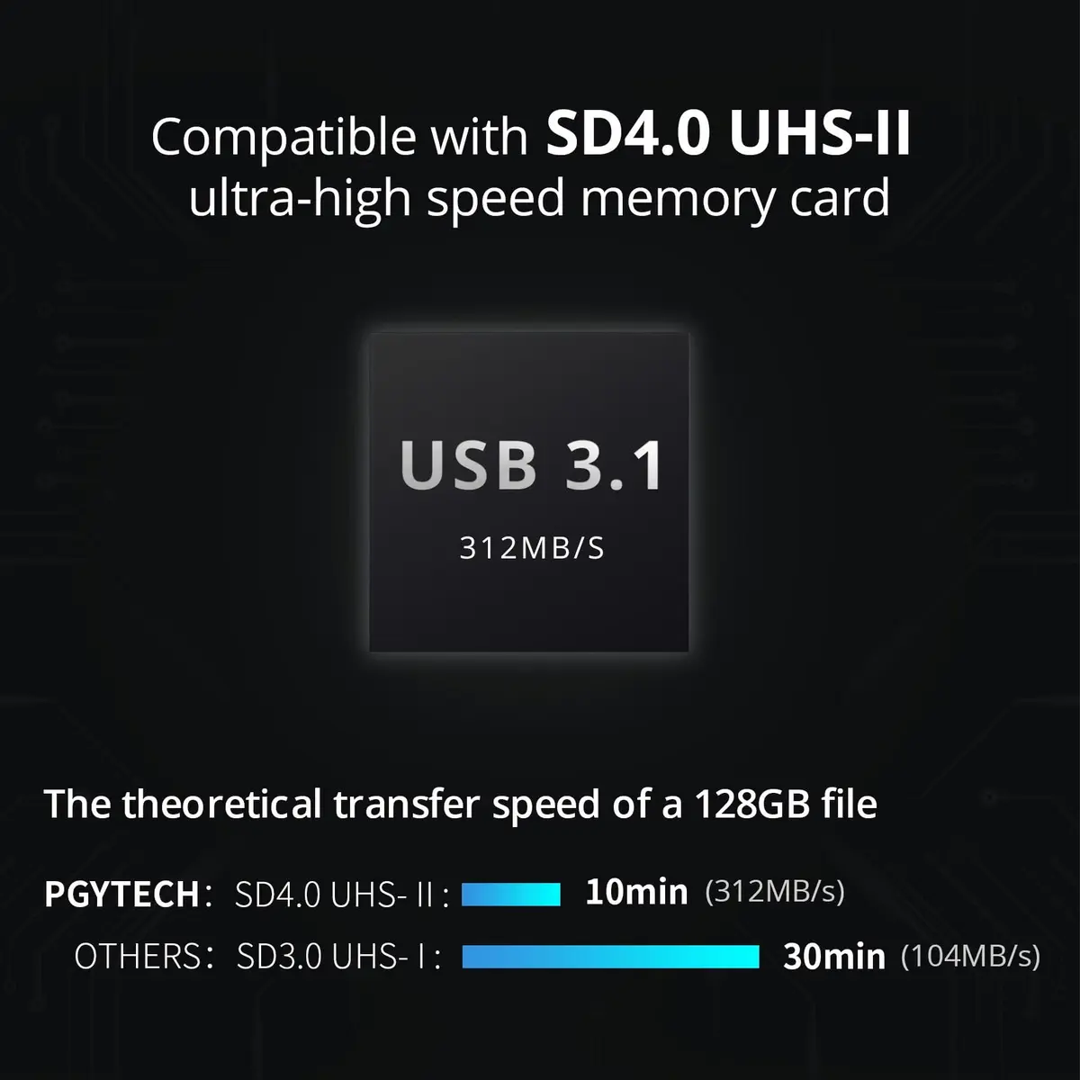 PGYTECH SD Card Reader USB 3.1 Micro SD 4.0 Card Case, Memory Card Reader | Ultra-Speed Data Transfer, IP54 Waterproof, Type-C Compatible - view 3