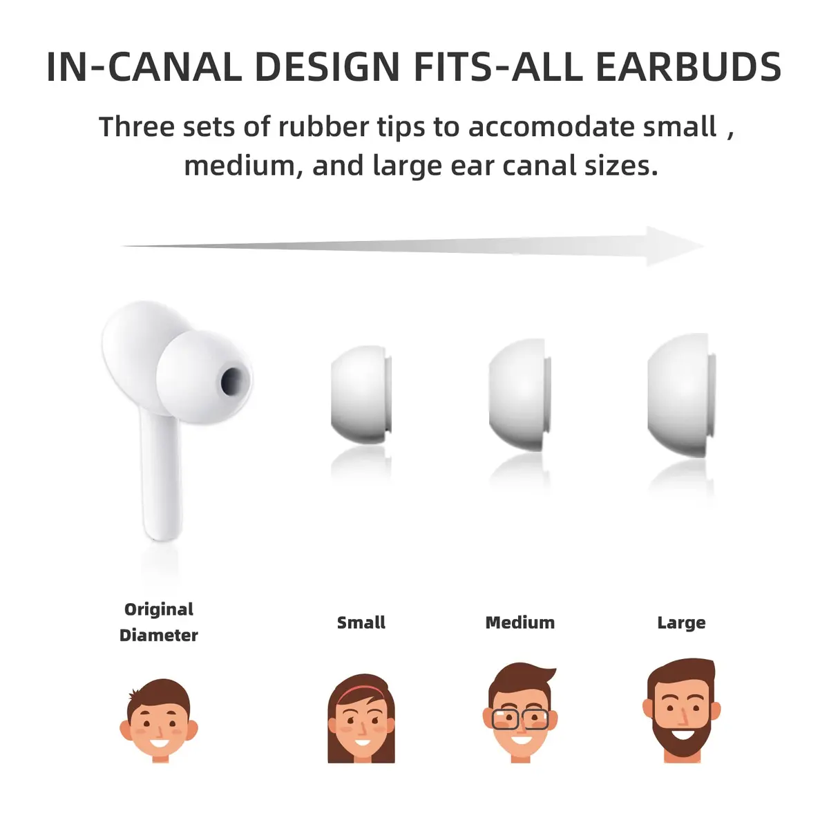 ANFIER M6 Translator Earbuds with Offline Package | 144 Languages & Accents, 0.5s Rapid Translation - view 5