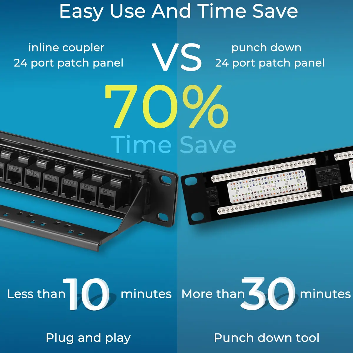 Rapink Patch Panel 24 Port Cat6A 10G Support | Toolless, Pass-Thru, Gold Pins, Removable Back Bar - view 2