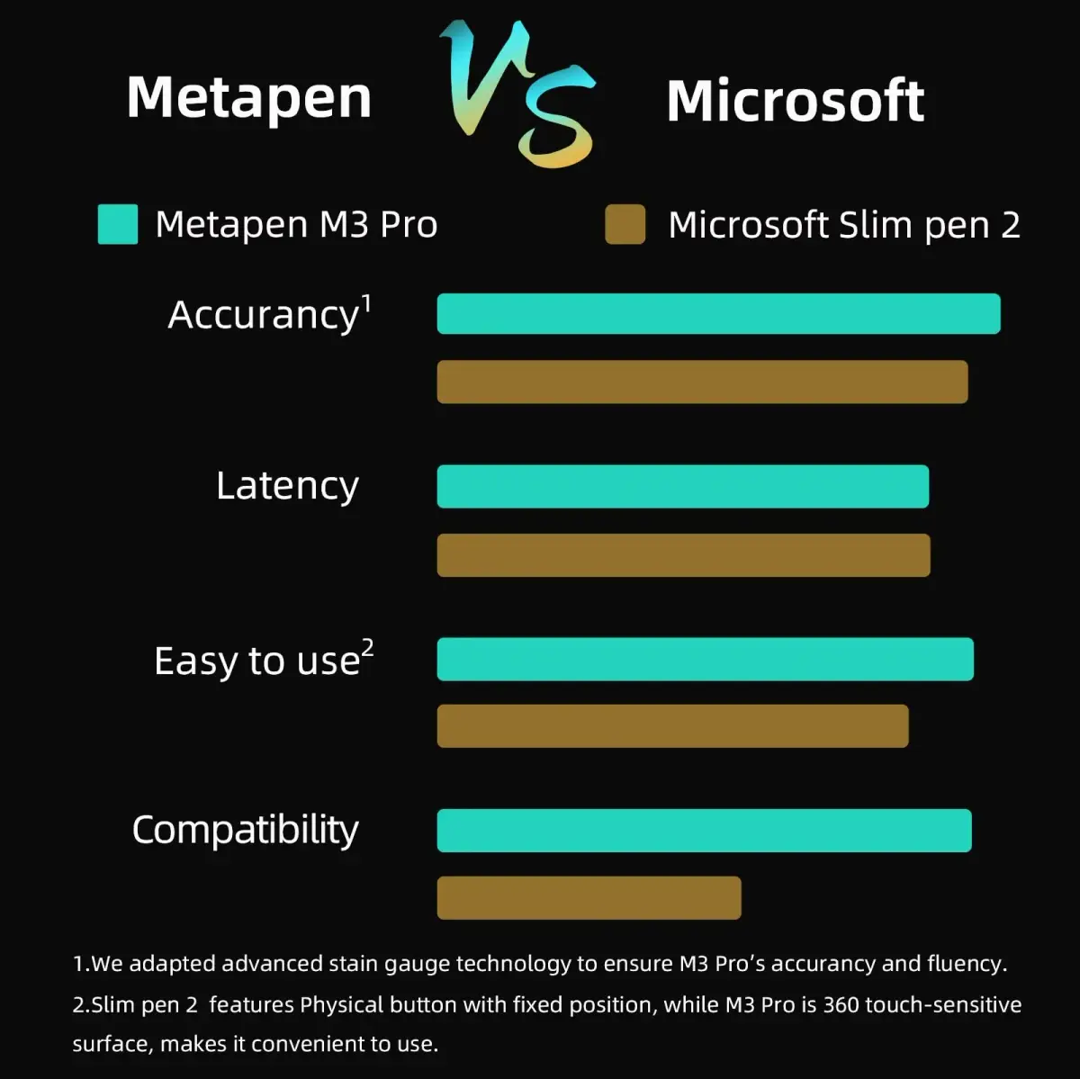Metapen M3 Pro Stylus Pen with 4096 Pressure Levels & Tilt Function | Silver - view 2