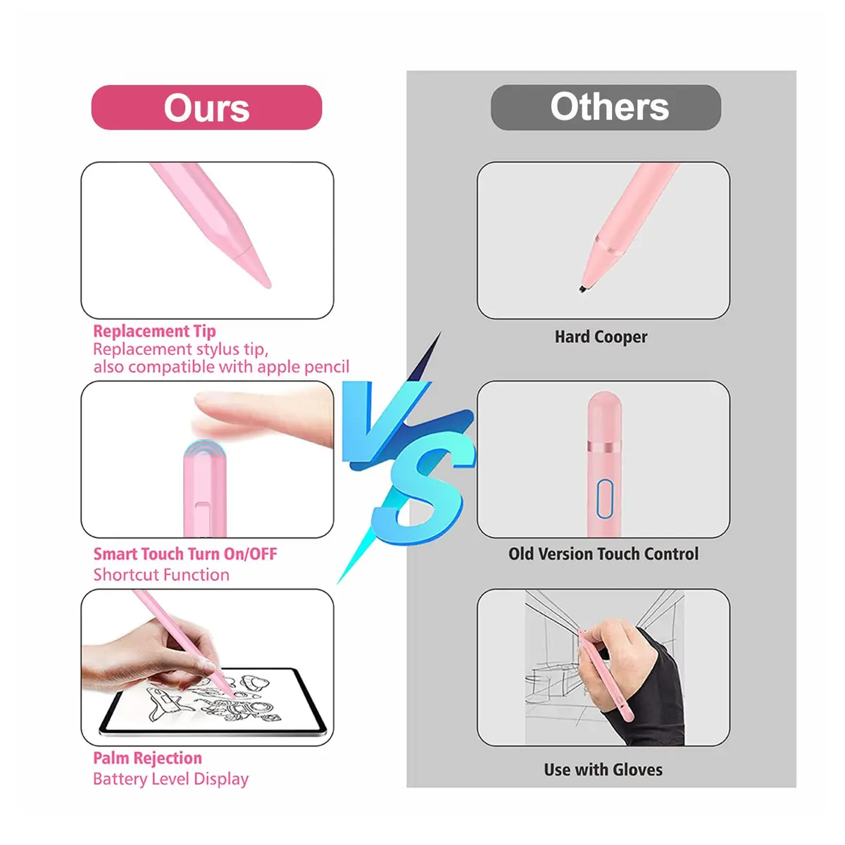 JvKzaen Stylus Pen for iPad 2018-2026 | Palm Rejection, Apple Pencil Compatible, 0.9mm Tip, Type-C Charging - view 8