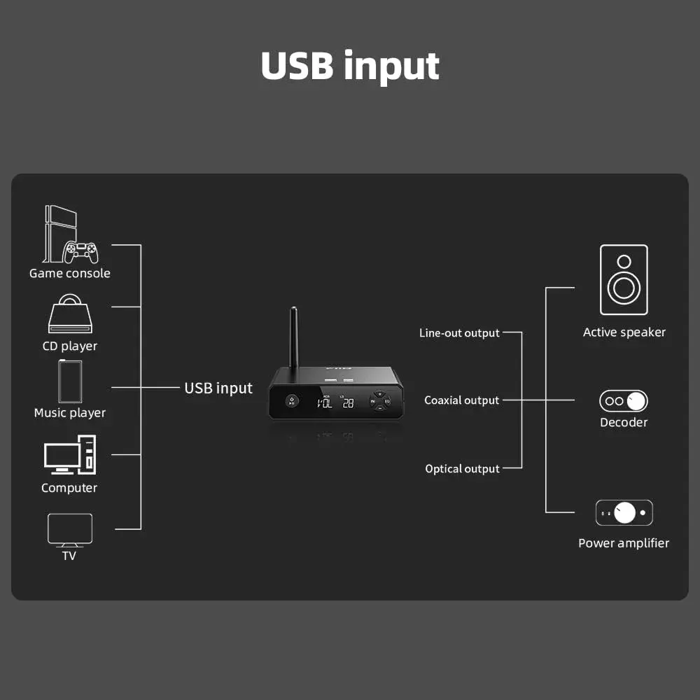 FiiO BR13 HiFi Bluetooth 5.1 Receiver with USB DAC, LDAC/aptX Low Latency, OLED Display & RCA Optical Coaxial Output | Upgrade Your Old Stereo System - view 7