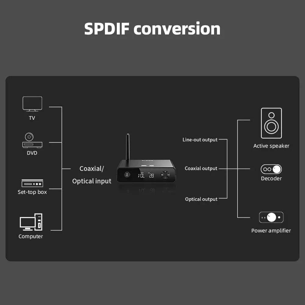 FiiO BR13 HiFi Bluetooth 5.1 Receiver with USB DAC, LDAC/aptX Low Latency, OLED Display & RCA Optical Coaxial Output | Upgrade Your Old Stereo System - view 8