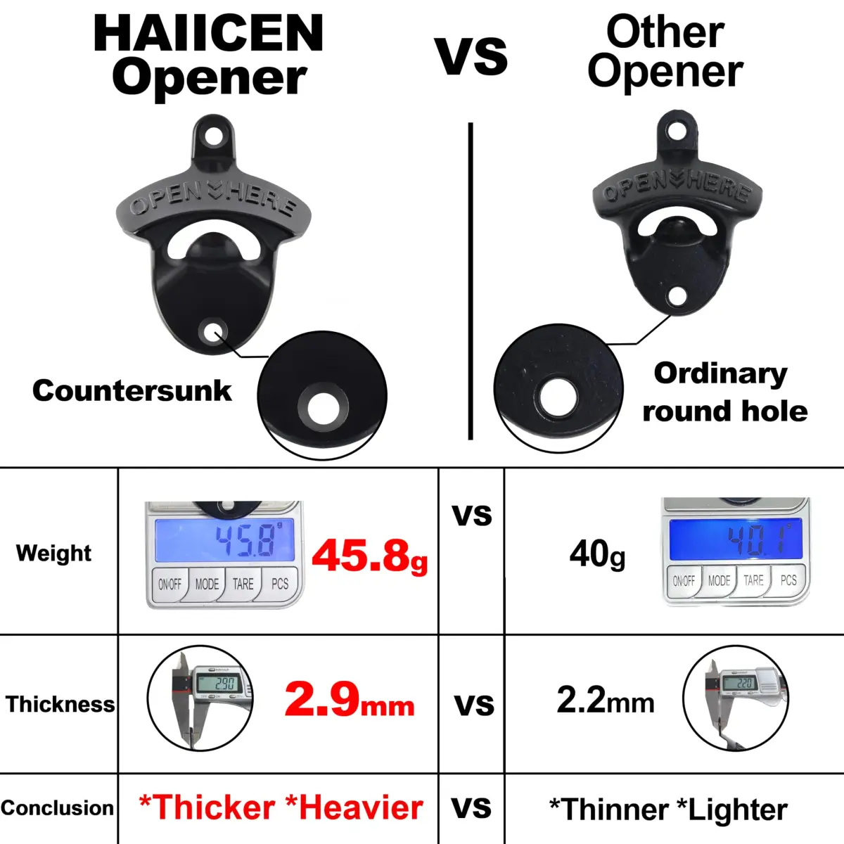 HAIICEN Black Wall Mounted Bottle Opener 30-Pack | Rustproof Zinc Alloy for DIY Crafts - view 3
