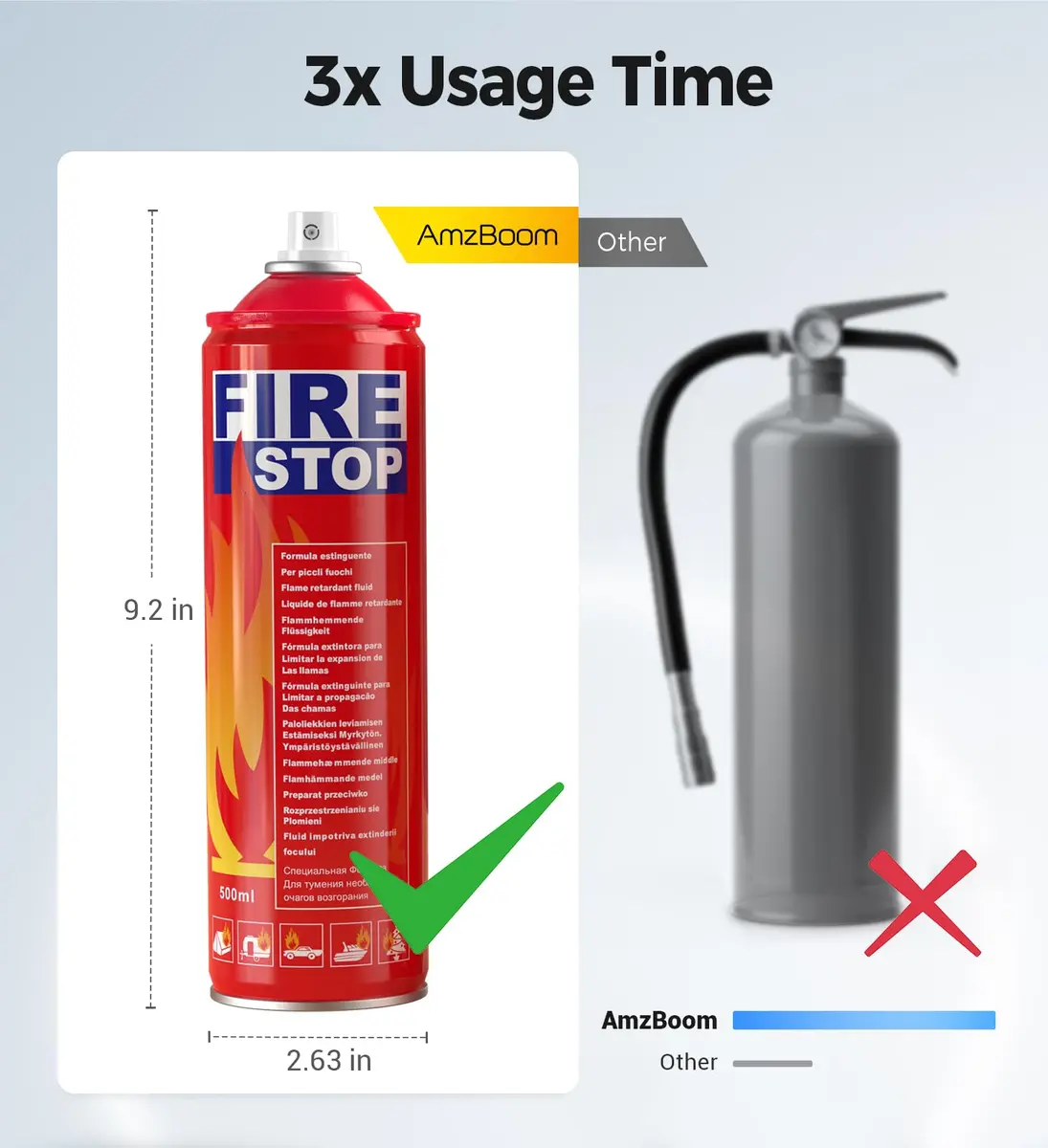 AmzBoom Fire Extinguisher 2-Pack with Mounting Bracket, Portable A, B, C, K Rated, 27.1 cm (10.8 in) Height | Prevents Reignition - view 4