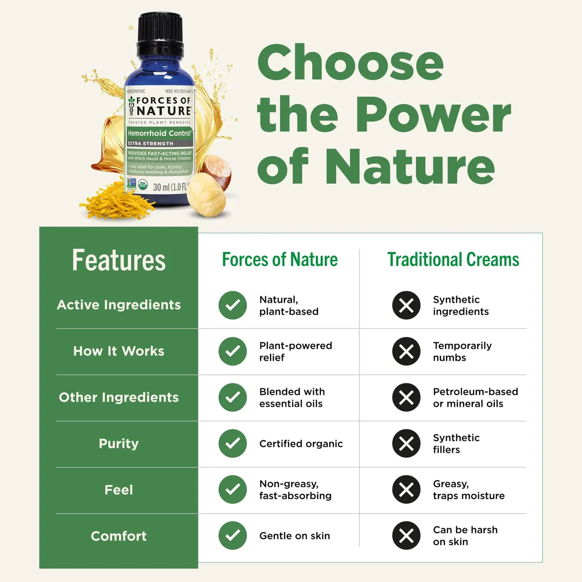 Forces of Nature Hemorrhoid Treatment Extra Strength 30ml | Fast Relief Oil for Acute & Chronic Hemorrhoids - view 6