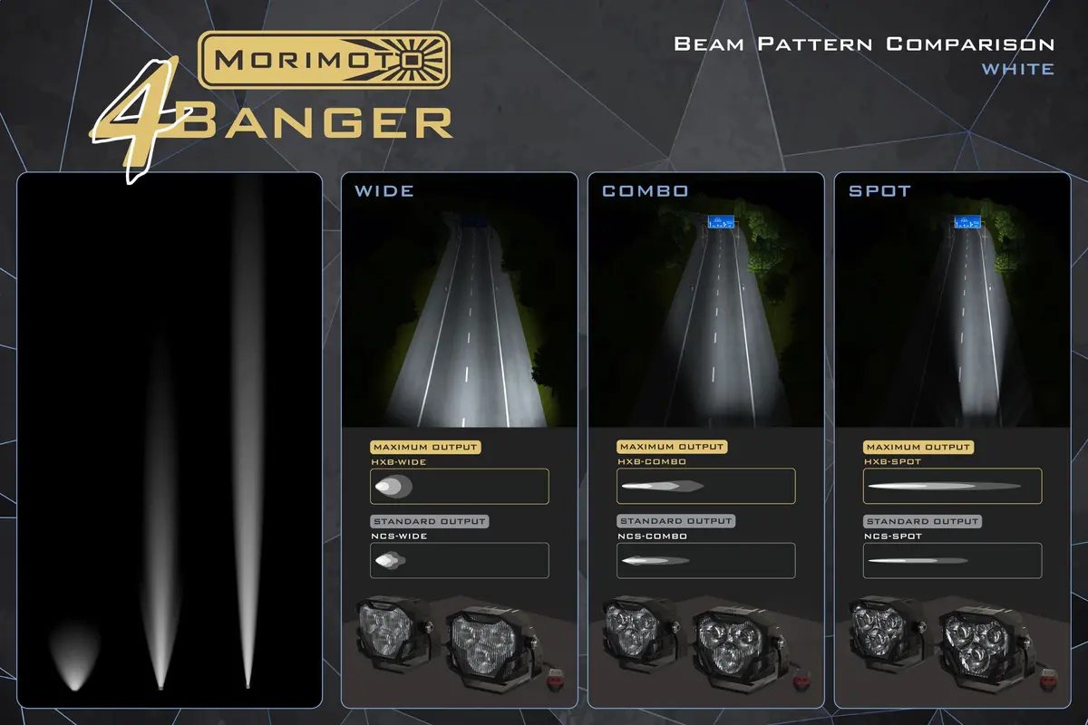 Morimoto 4Banger Ditch Light Kit: Fits Ford Super Duty 17+ | Versatile LED Off-Road Lighting - view 9