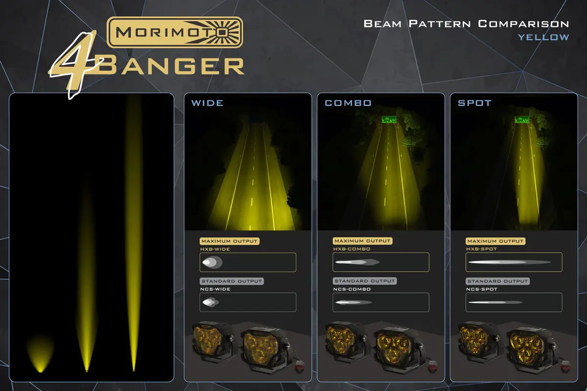 Morimoto 4Banger Ditch Light Kit: Fits Ford Super Duty 17+ | Versatile LED Spot & Flood Beams - view 9