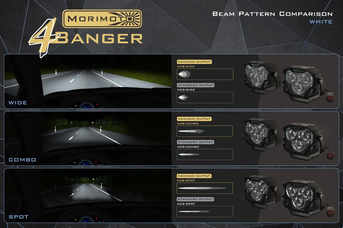 Morimoto 4Banger Ditch Light Kit 17+ | Versatile LED Spot & Fog Beams for Ford Super Duty - view 8