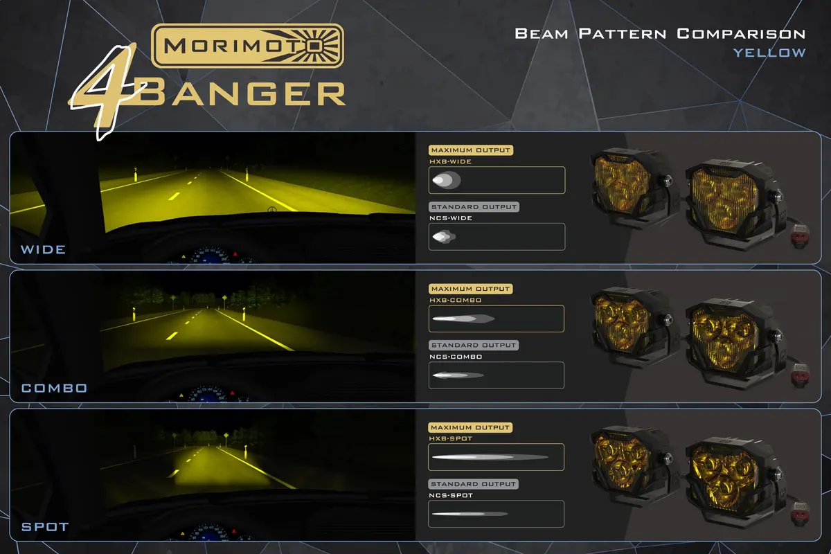 Morimoto 4Banger Ditch Light Kit: Fits Ford Super Duty 17+ | Versatile LED Off-Road Lighting - view 8