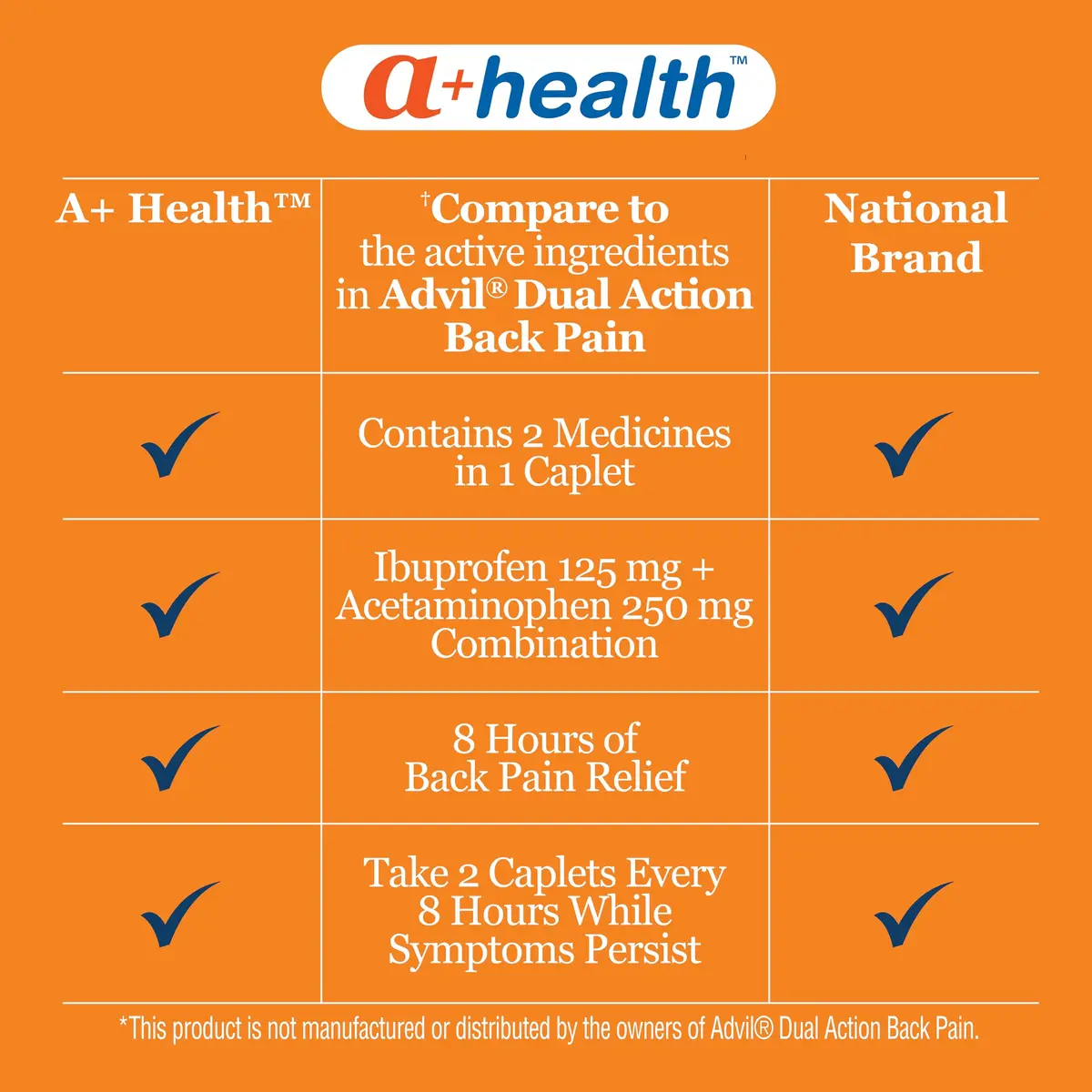 A+Health Dual Action Back Pain Relief Caplets 144 ct | Acetaminophen & Ibuprofen for Fast Relief - view 3