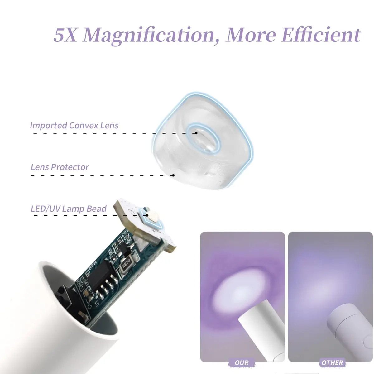 Denabuty Mini UV LED Nail Lamp Handheld with Stand, 11.3cm (4.4in) White | Portable Gel Nail Curing Light - view 4