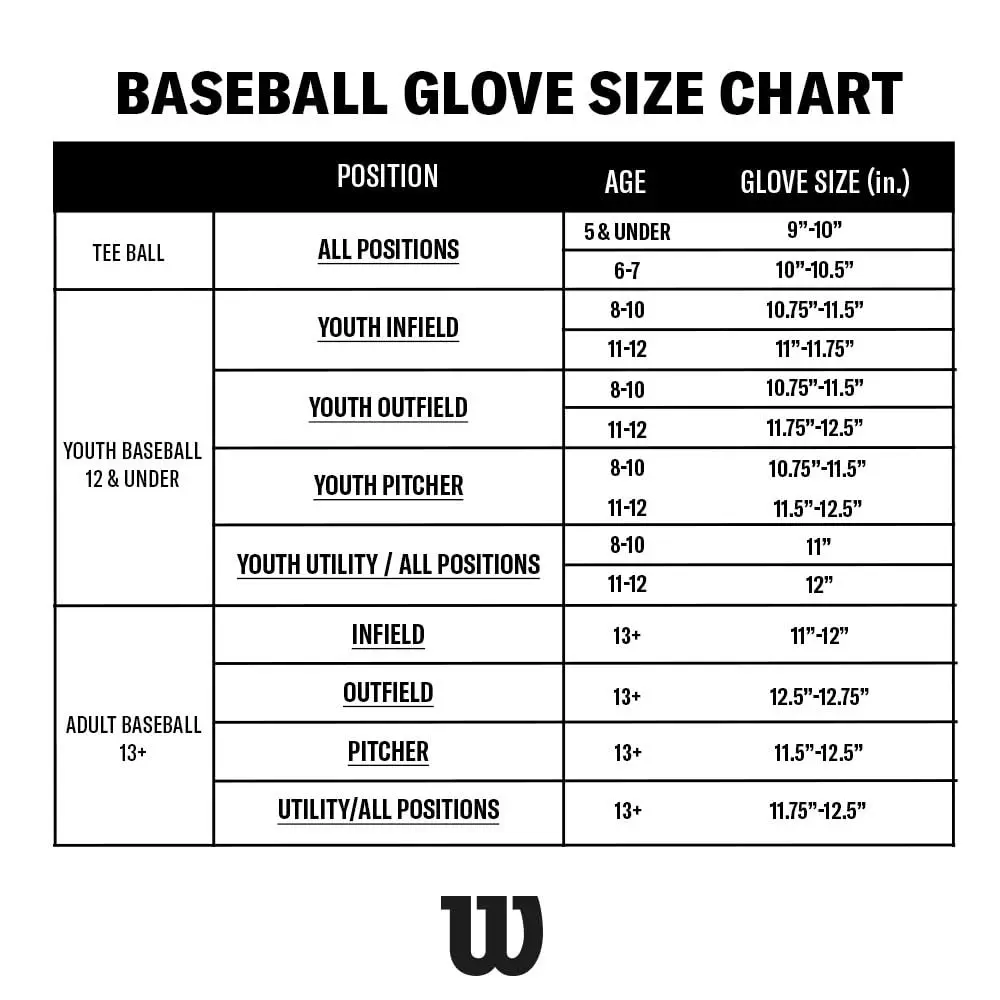 Wilson A450™ 11.5” Youth Infield Baseball Glove - Left Hand Throw, Grey/Black/Yellow | Game-Ready Feel for Young Fielders - view 5