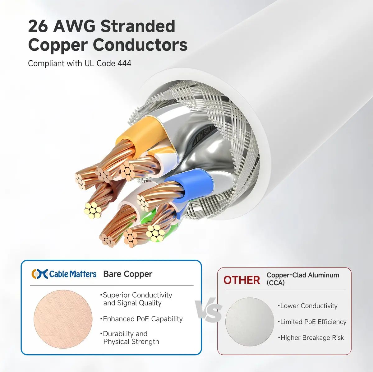 Cable Matters 10Gbps Shielded Cat 6A Ethernet Cable, 10ft, White | High-Speed LAN Connectivity - view 5
