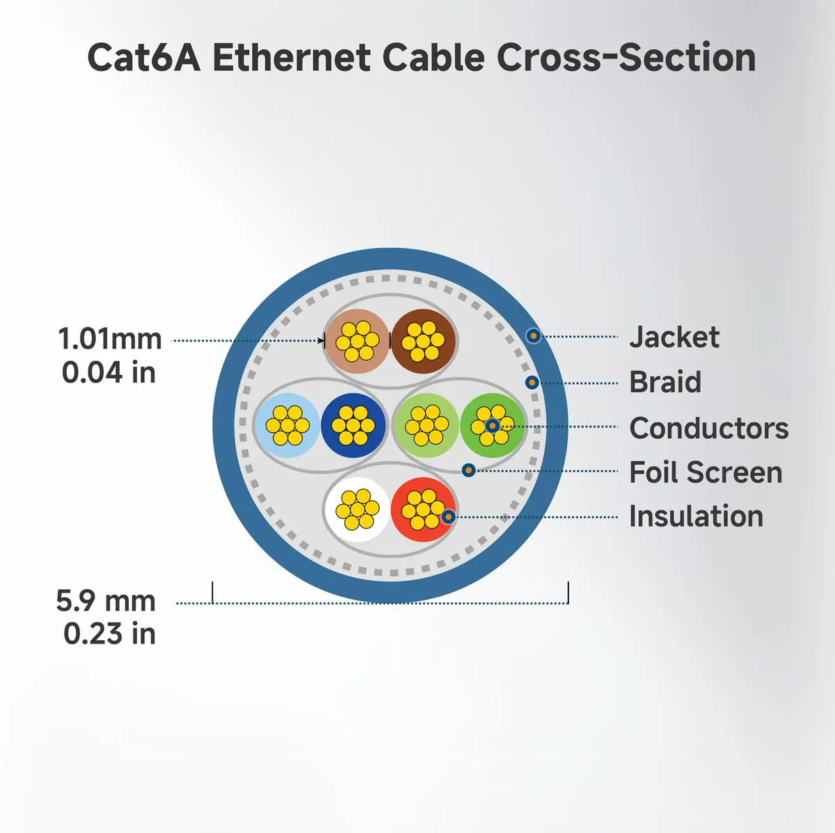 Cable Matters 10Gbps Shielded Cat 6A Ethernet Cable, 10ft, White | High-Speed LAN Connectivity - view 9