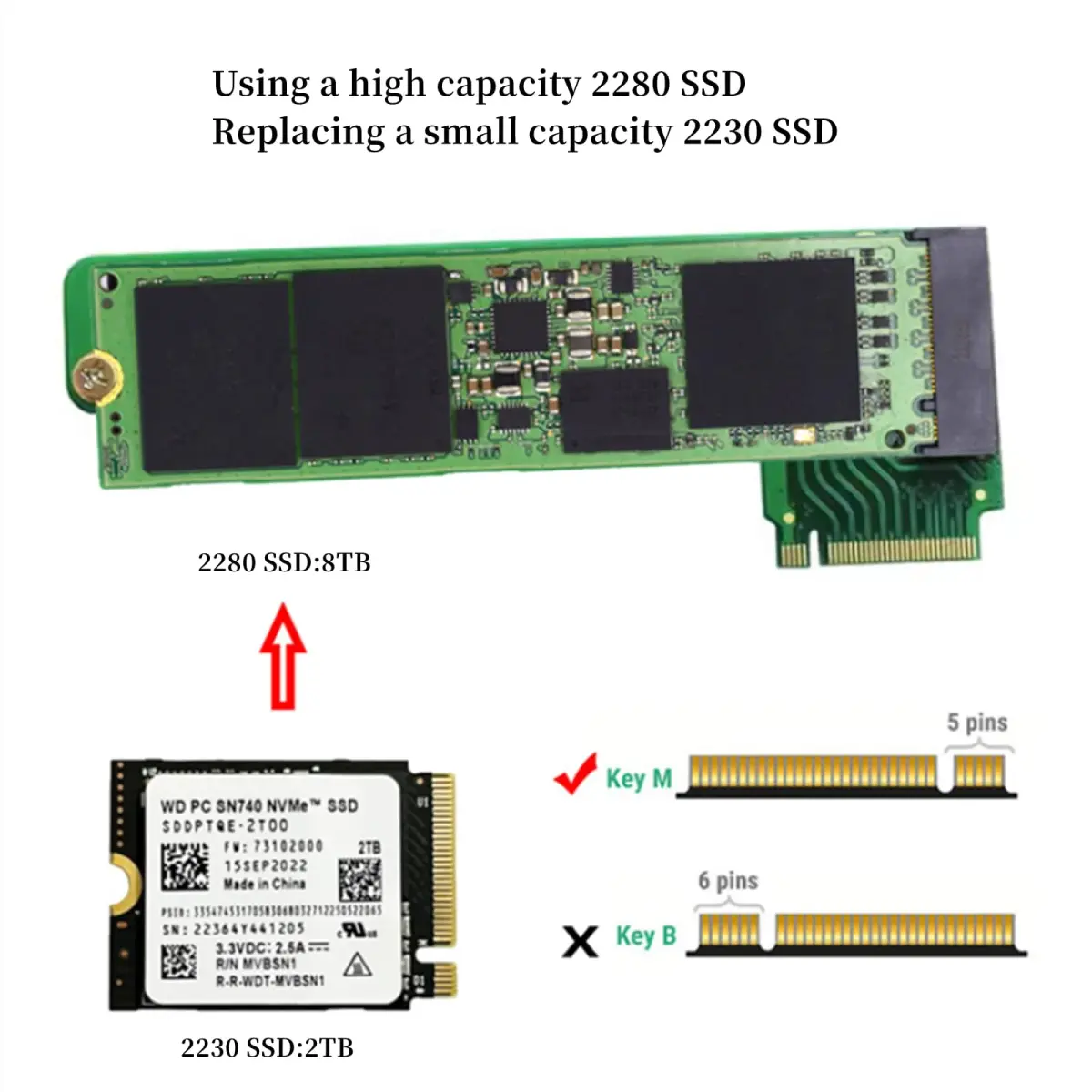 Suckoo NVME M.2 PCIE 4.0 SSD Expansion Board 8.8cm (3.46in) for ROG Ally — Upgrade 2230 to 2280 SSD | 90 Degree Green Adapter - view 6