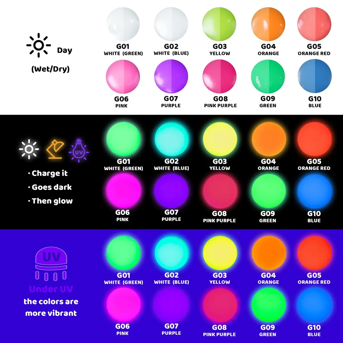 ARTME Glow in The Dark Paint Set, 10 Colors 20 Fl Oz (600ml) | ASTM D-4236 & EN71 Certified Neon Acrylic Craft Paint - view 2