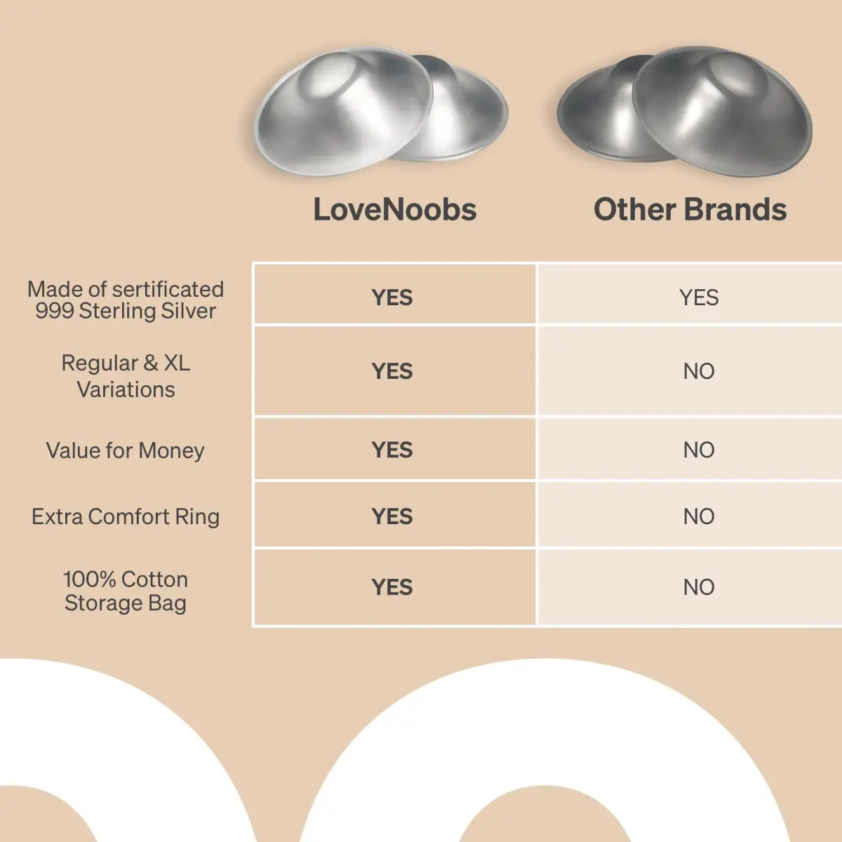Love Noobs Silver Nursing Cups Regular (2 Count) | FDA Registered & Prüfengel Certified for Breastfeeding Comfort - view 7
