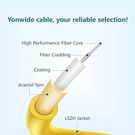 Yonwide Single Mode Fiber Lc to Lc 1m | OS2 Duplex Fiber Patch Cable, 5 Pack, LSZH, Yellow, 1 Meter - view 4