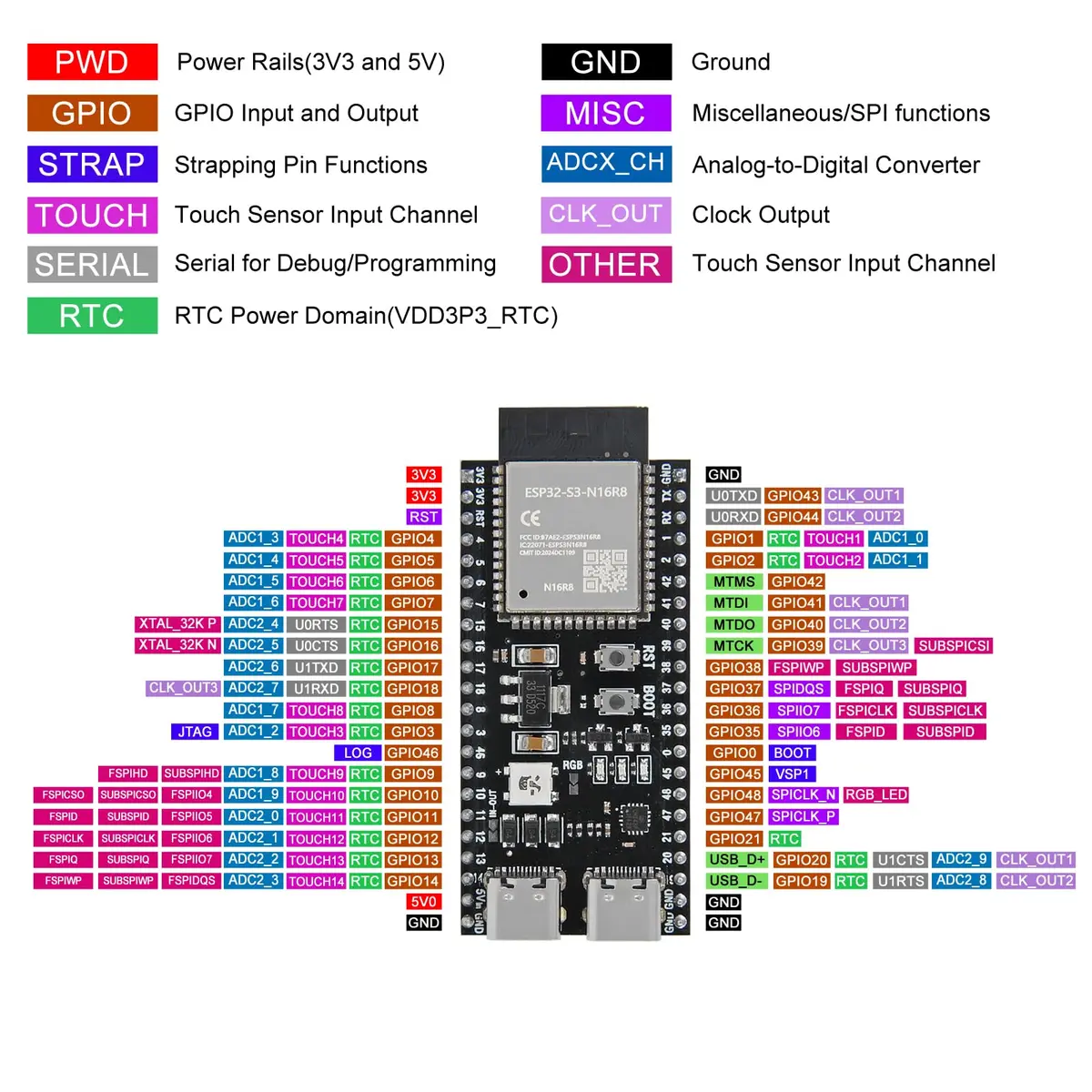 DORHEA ESP32-S3 Development Board Type-C WiFi+Bluetooth | Single Board Computer for IoT (70-120 chars) - view 5