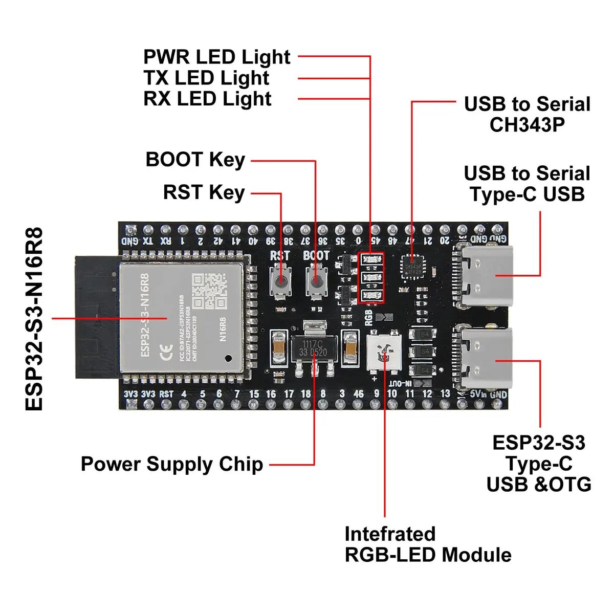 DORHEA ESP32-S3 Development Board Type-C WiFi+Bluetooth | Single Board Computer for IoT (70-120 chars) - view 4