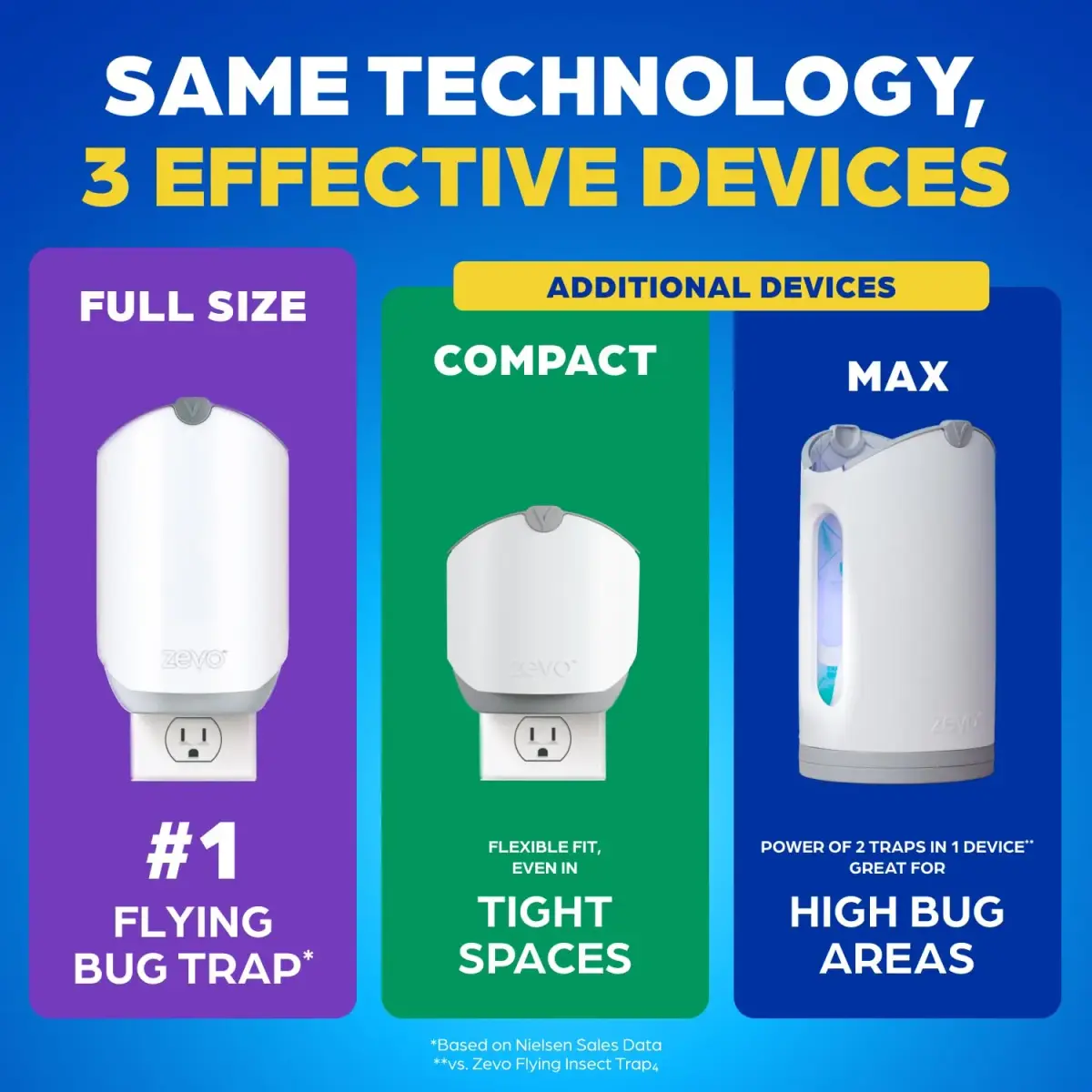 ZEVO Flying Insect Trap with 3 Refills | Catches Fruit Flies, Gnats, House Flies 24/7 Indoors - view 9