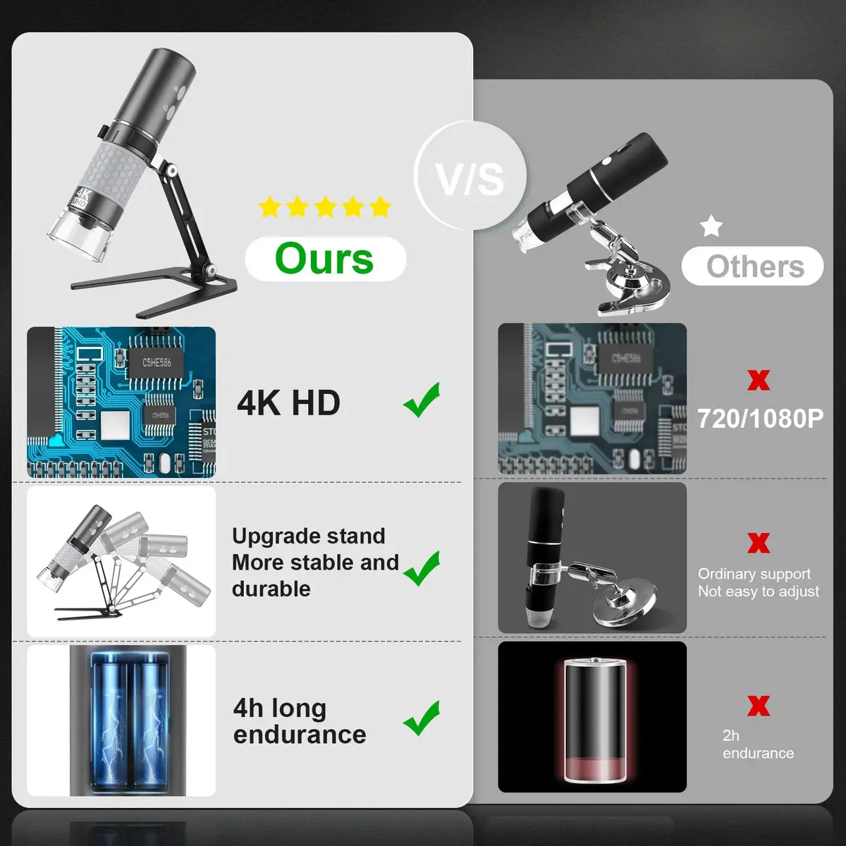 Ninyoon 4K WiFi Microscope with Upgraded Stand, 50-1000X USB Digital Microscope for iPhone, Android, PC | HD Endoscope Camera with Wide Angle & Long Focal Length - view 5