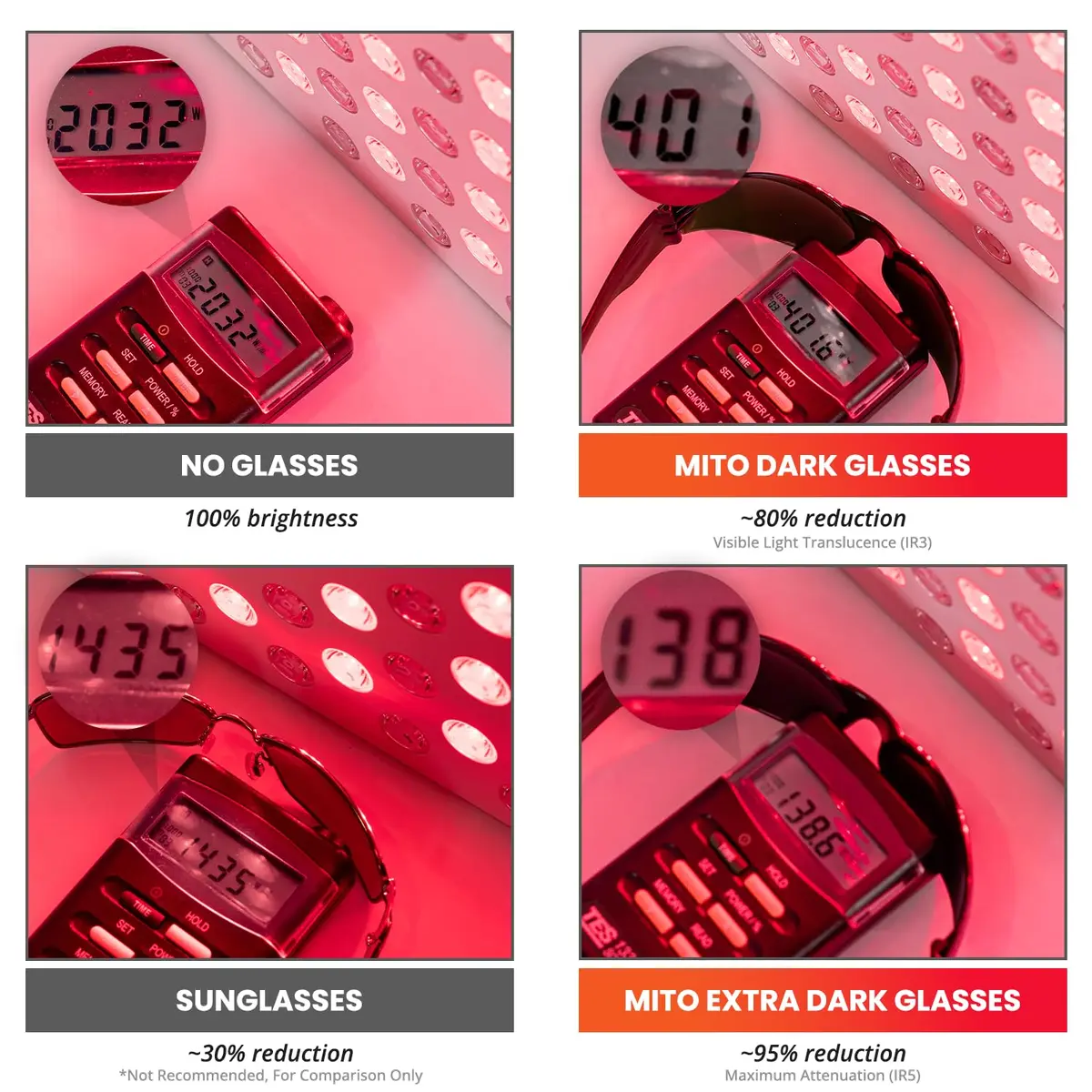 Mito Red Light Red Light Therapy Glasses IR3 Dark | Eye Protection for Infrared & Near-Infrared Light - view 7