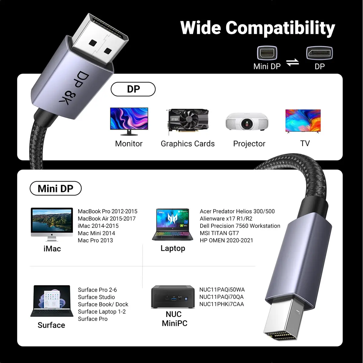 UGREEN VESA Certified 8K@60Hz Mini DisplayPort to DisplayPort Cable 6.6FT | Supports 8K Ultra HD & Gaming - view 8