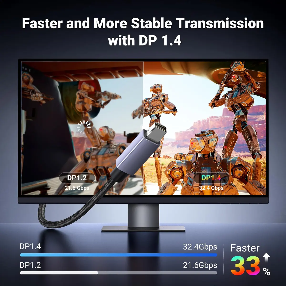 UGREEN VESA Certified 8K@60Hz Mini DisplayPort to DisplayPort Cable 6.6FT | Supports 8K Ultra HD & Gaming - view 3