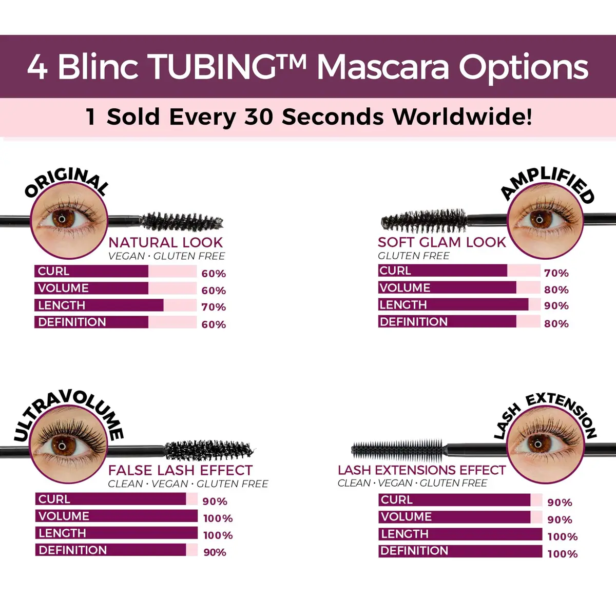 blinc UltraVolume Tubing Mascara, Dark Brown | Buildable, Smudge-Proof & Water-Resistant - view 8
